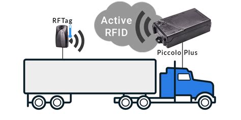 active rfid vehicle tracking|rfid car tracking system.